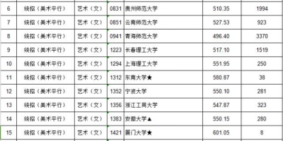 2024年江西高考投档分数线查询：官方数据马上看！