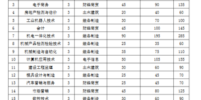 2024合肥通用职业技术学院分类考试录取分数线公布了吗？