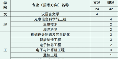 2025湖北大学研究生招生计划发布了吗？权威解读！