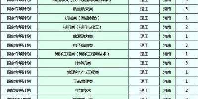 2025湖北大学研究生招生计划发布了吗？权威解读！