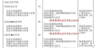 西南财大考研2025招生专业和考试科目是什么？