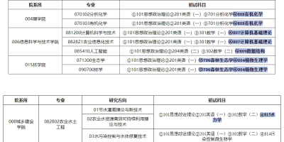 2025中科大考研专业目录及考试科目有哪些？