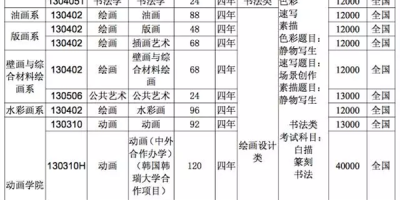 想考常州机电？2024艺术类招生计划干货分享！