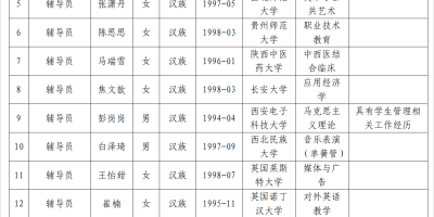 2023陕西交通职业技术学院录取分数线是多少？