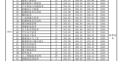 2023广州城建职业学院春季高考录取分数线是多少？