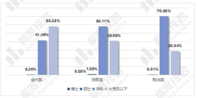 大数据与财务管理专业就业方向与就业岗位详解！