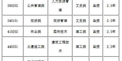 2024连云港职业技术学院艺术类录取分数线最新消息！