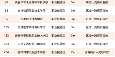 四平职业大学地址在哪里？最新最详细的地址信息！