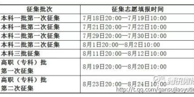 今年甘肃二本分数线多少分？高考生必看！