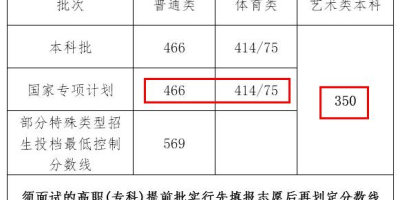 想上湖北财税？2023艺术类录取分数线了解一下！