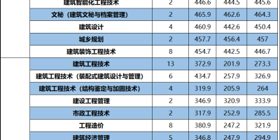 浙江建设职业技术学院招生章程(2024年版)