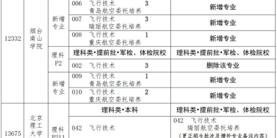 2025内蒙古农大研究生招生专业目录出来了！