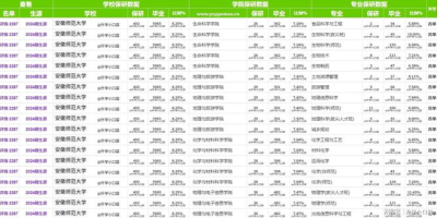 2024安徽师范大学研究生分数线公布了吗？看这里！