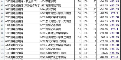 2023海口经济学院录取分数线预测，看这篇就懂！