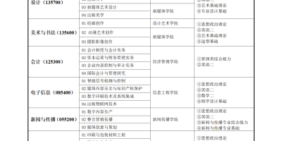 2025北京大学研究生招生简章有啥变化？解读来了！