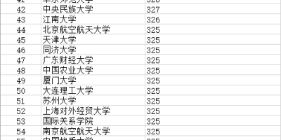 2023郑州经贸学院录取分数线汇总，一目了然！