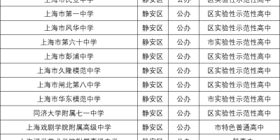 金融学专业院校怎么选？全国排名一览表必看！