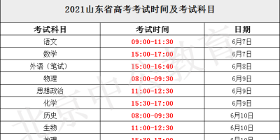 2021广西高考成绩什么时候能查？时间公布了！