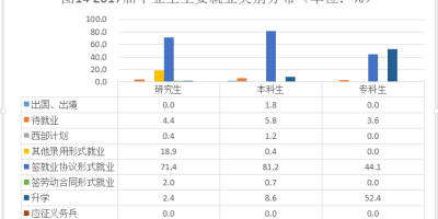 2023重庆理工大学录取分数线是多少？附历年数据