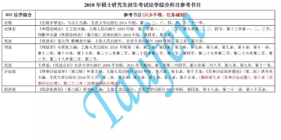 华东政法大学考研必看！2025年招生简章解读！