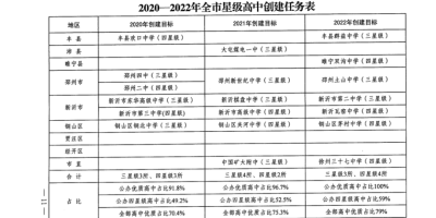 徐州幼师高专2024学费是多少？这些信息一定要知道！