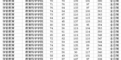 2024天津师范大学研究生分数线怎么查？