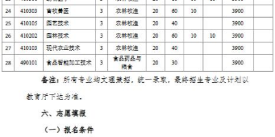 宿州职业技术学院学费2024，看看一年要花多少钱！