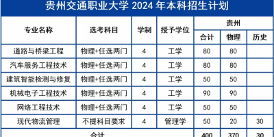 2024年贵州交通职业大学招生章程公布了吗？