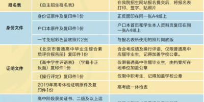 2024年贵州交通职业大学招生章程公布了吗？