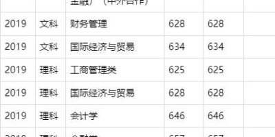 上海财经大学2024录取分数线公布了吗？在哪看？