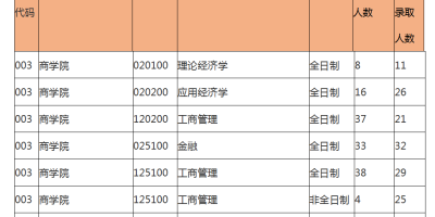 2025湖南师范大学研究生招生计划人数是多少？