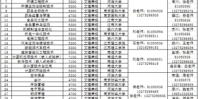 南通职业大学2024年提前招生学费多少？