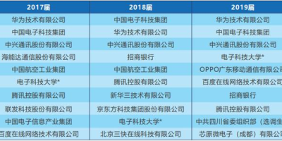 想知道山东高考多少分能上清华北大？看这里！