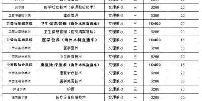 2023江苏卫生健康职业学院录取分数线已出炉！