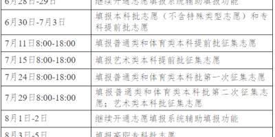 2024山西高考录取查询时间确定，别错过查询！