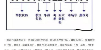 2024年6月英语四六级成绩啥时候能查？官方查分时间公布！