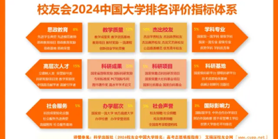 2024北京信息职业技术学院录取规则详解！投档比例多少？