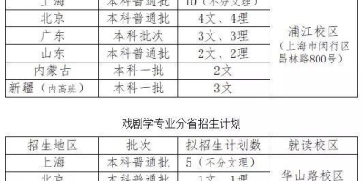 2024北京信息职业技术学院录取规则详解！投档比例多少？