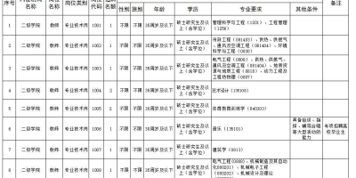 新疆建设职业技术学院是几本？专业分数线多少？