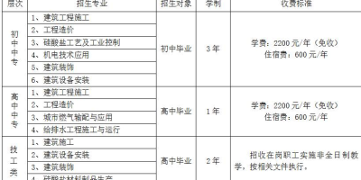 新疆建设职业技术学院是几本？专业分数线多少？