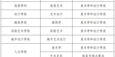 想考鲁美？2025鲁迅美术学院研究生报考条件必看！