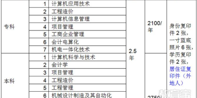 天津理工大学毕业好找工作吗？就业前景分析来了！