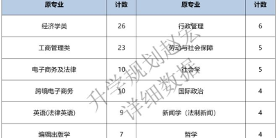 2024西北政法大学研究生初试复试比例详解！