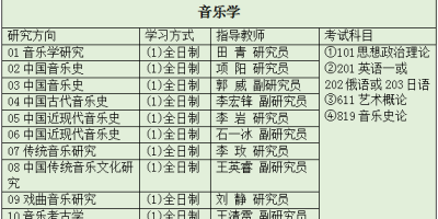 2025皖南医学院研究生怎么考？招生目录解析！