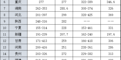 想知道2023黑龙江职业学院录取分数线？点这儿！