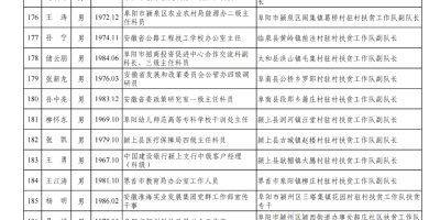 曲阜远东职业技术学院2024学费多少？有清单！