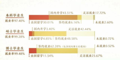 房地产经营与估价专业就业前景怎么样？学长来告诉你！