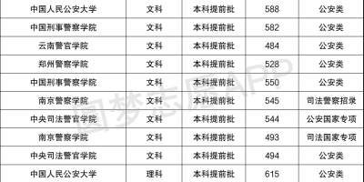 想上警校？2024年郑州警察学院招生章程必读！