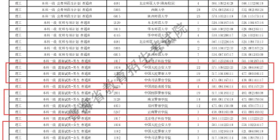 想上警校？2024年郑州警察学院招生章程必读！