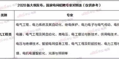 会计学专业属于什么大类和门类？答案终于来了！